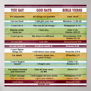 Poster Versets bibliques inspirants You Say/God Says