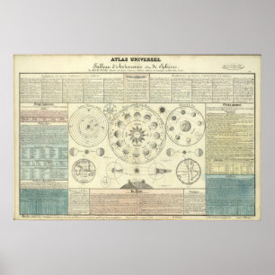 Poster Vieil atlas céleste Circa des 1700s
