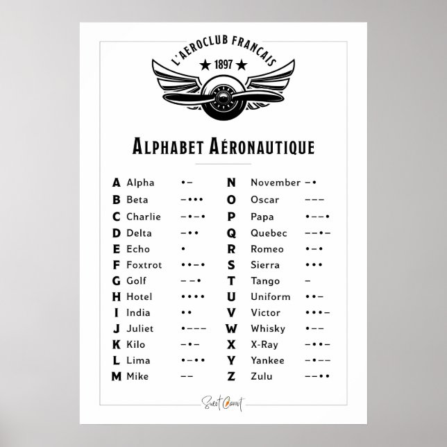 Poster Vintage - Alphabet aéronautique (Devant)