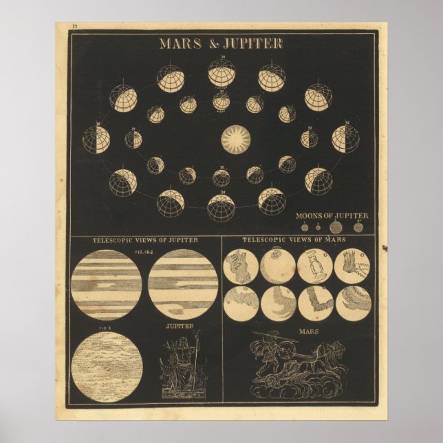 Poster Vintage Mars Et Jupiter (Devant)
