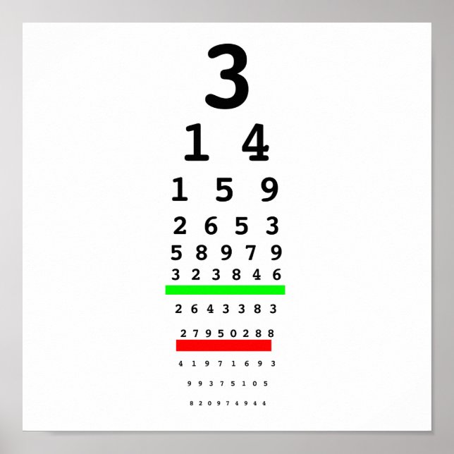 Poster Voir le graphique Pi (Devant)