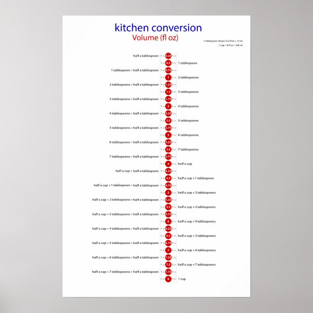 Poster volume de conversion fl oz (Devant)
