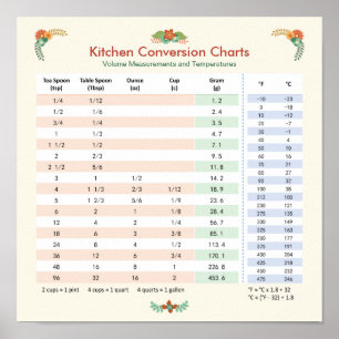 Poster Volume & Temperature - Kitchen Conversion Chart