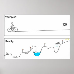 Poster Votre plan VS Réalité