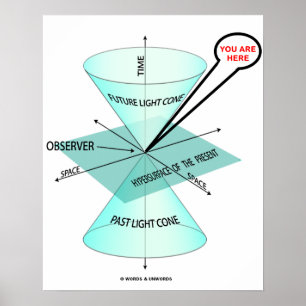 Poster Vous Êtes Ici Light Cone Space Time Observer