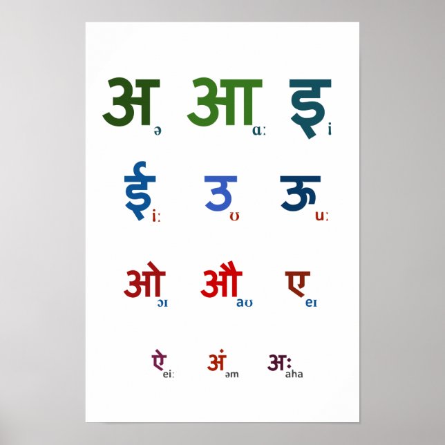 Poster Vowels Sanskrit (Devant)