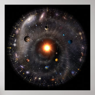 Poster Vue du système solaire