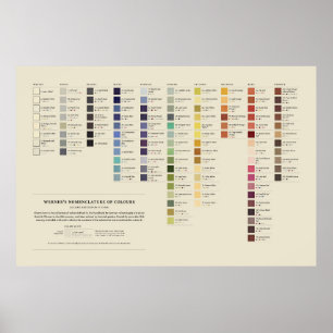 Poster Werner's Nomenclature of Colors - 3e édition