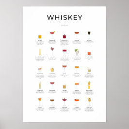 Poster Whiskey Cocktails Collection