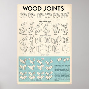 Poster Wood Joints Knowledge