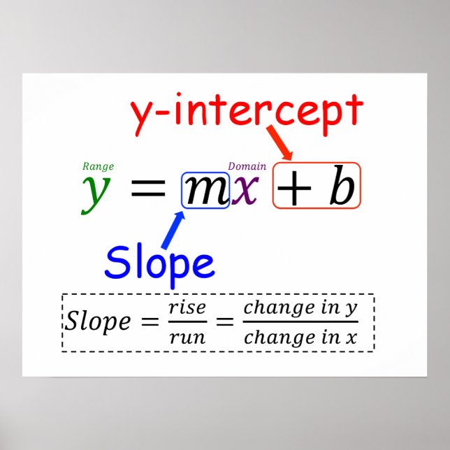 POSTER Y=MX+B (Devant)