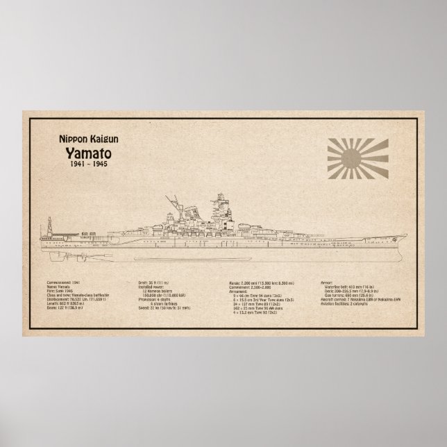 Poster Yamato - Plan directeur des navires SD (Devant)