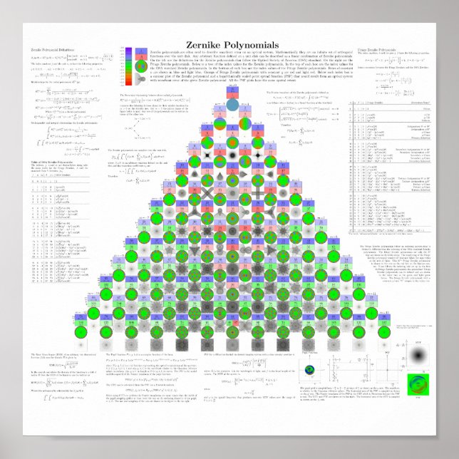 Poster Zernike (Devant)