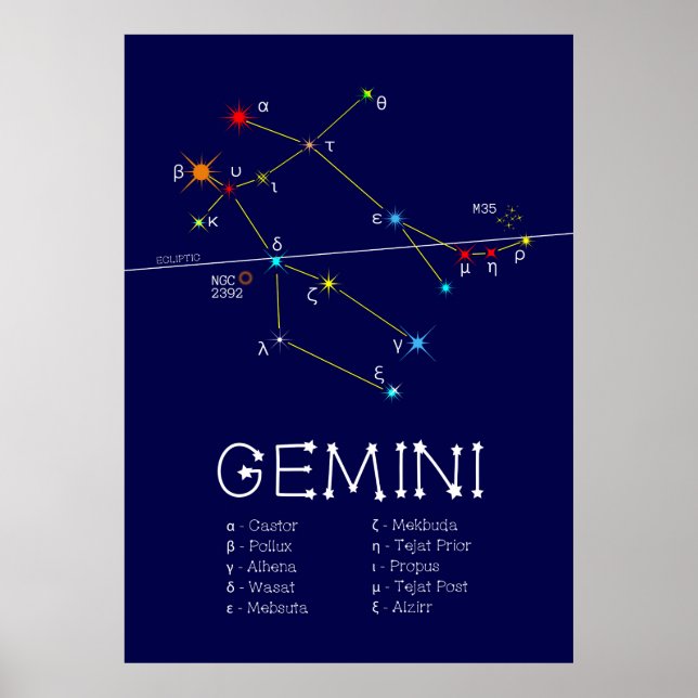 Poster Zodiaque Gemini (Devant)
