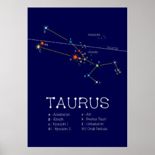 Poster Zodiaque Taurus