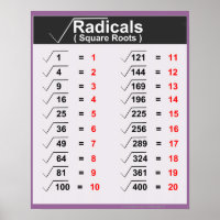 Posters des radicaux Carrés