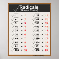 Posters des radicaux Carrés