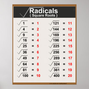 Posters des radicaux Carrés