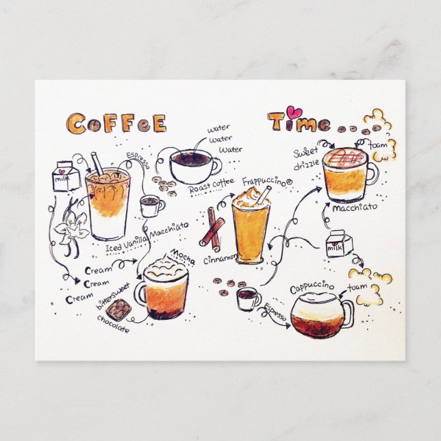 Postkarte (Vorderseite)