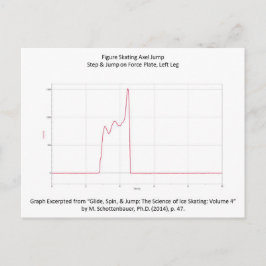 Postkarte mit Abbildung Skaten Axel Graph