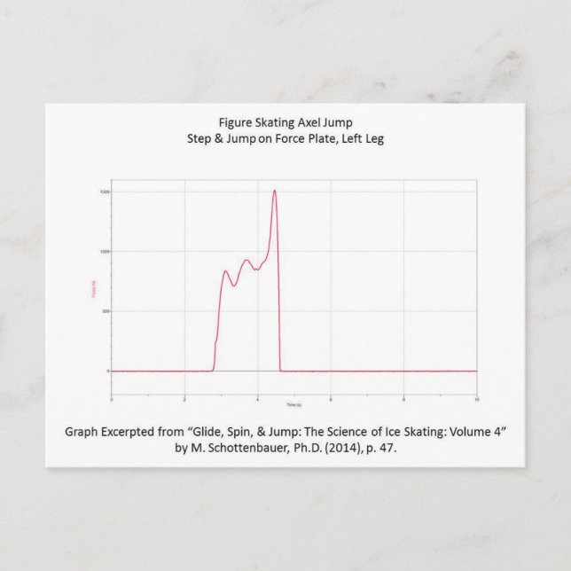 Postkarte mit Abbildung Skaten Axel Graph (Vorderseite)