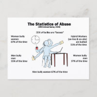 Postkarten-Statistik über Missbrauch