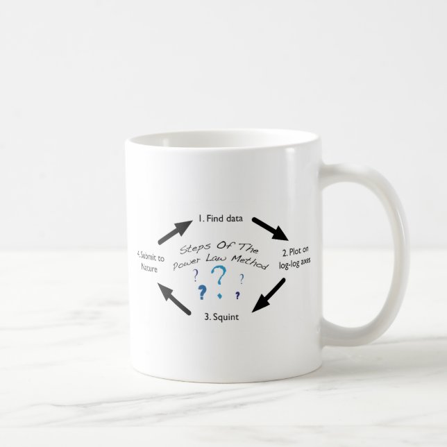 Power-Gesetzesveröffentlichungs-Zyklus Kaffeetasse (Rechts)