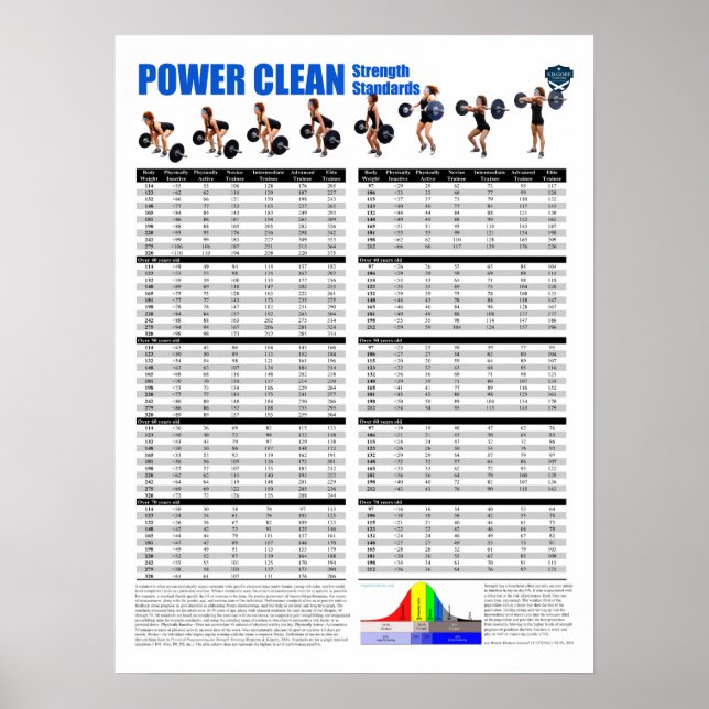 Power - Saubere Standards - Pfund Poster (Vorne)