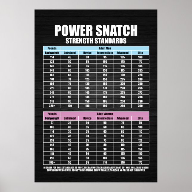 Power Schnappfestigkeit - Fitnessraum Motivierend Poster (Vorne)