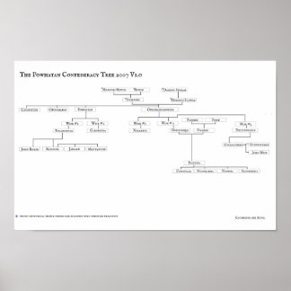 Powhan Confederacy Tree 2007 V1.0 Poster
