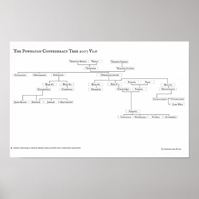 Powhan Confederacy Tree 2007 V1.0 Poster (Vorne)