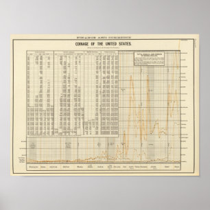 Prägung von US Poster