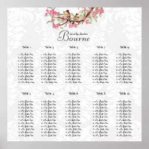 Preis ab $12.80 Vintage Bird Pink Poster
