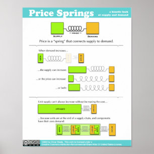 Preis-Frühlings-Plakat Poster