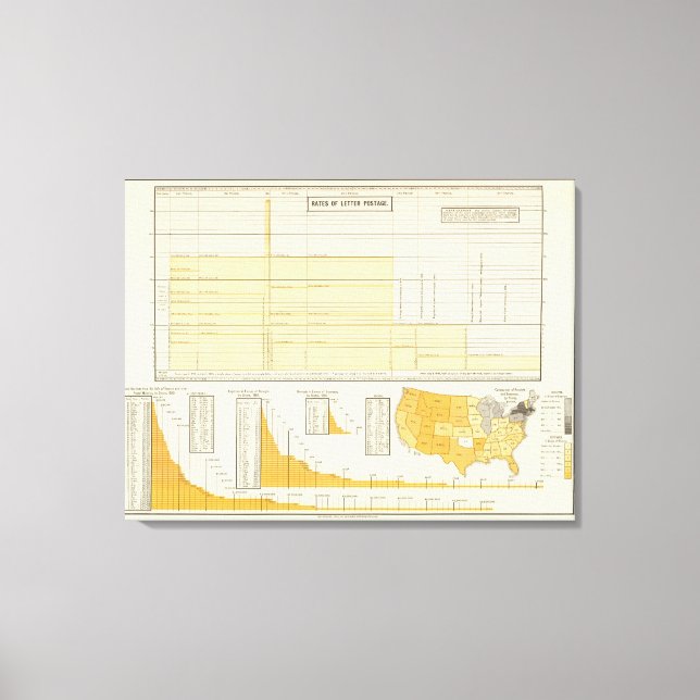 Preise und Briefpost Leinwanddruck (Vorderseite)