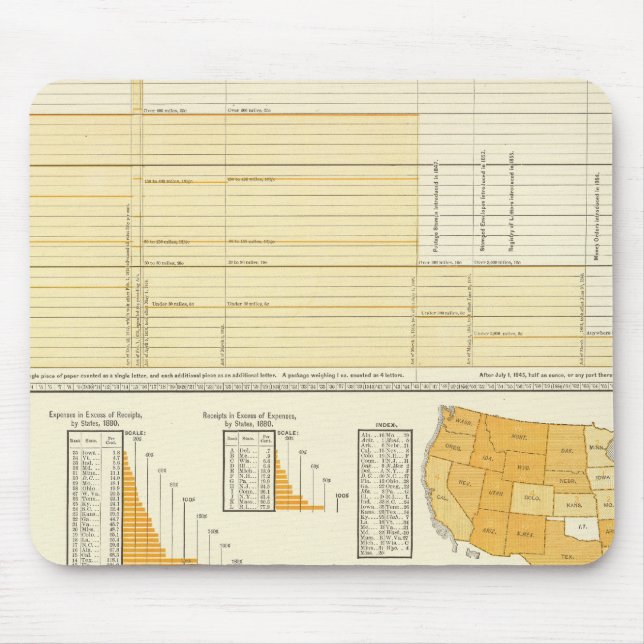 Preise und Briefpost Mousepad (Vorne)