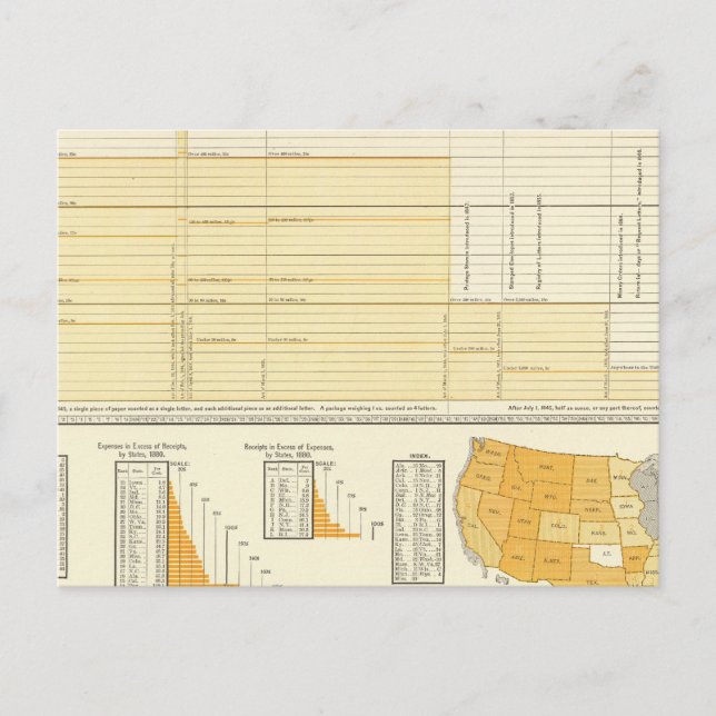 Preise und Briefpost Postkarte (Vorderseite)