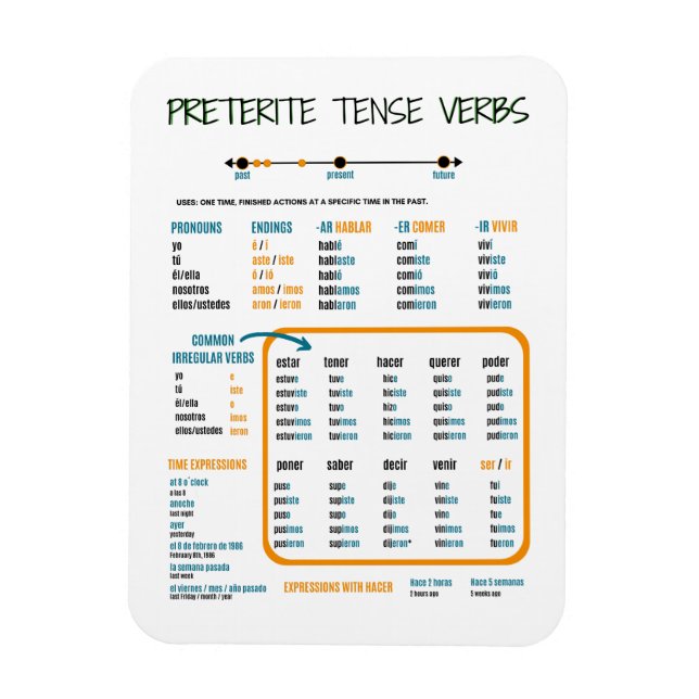 Preterite Tense in Spanish Study Guide Magnet (Vertikal)
