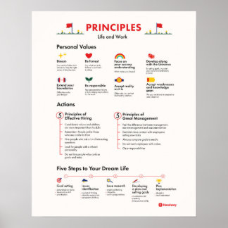 Principles Work Office Poster Mitarbeiter Motivati