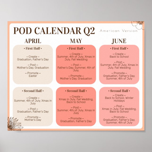 Print on Demand Create Promotion 2. Quarter Poster (Vorne)