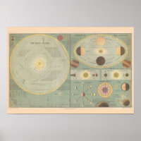 Print "Solar System, 1873"