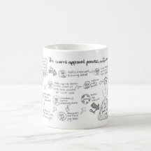Processus d'approbation du Comms Mug