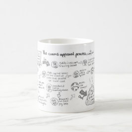Processus d'approbation du Comms Mug