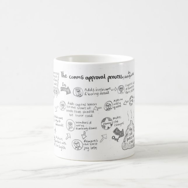Processus d'approbation du Comms Mug (Centre)