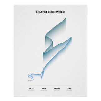 Profil der Grand Colombier Steigung Poster