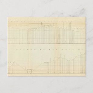 Profil Ft Smith, Ark, Martinez, Kalif Postkarte