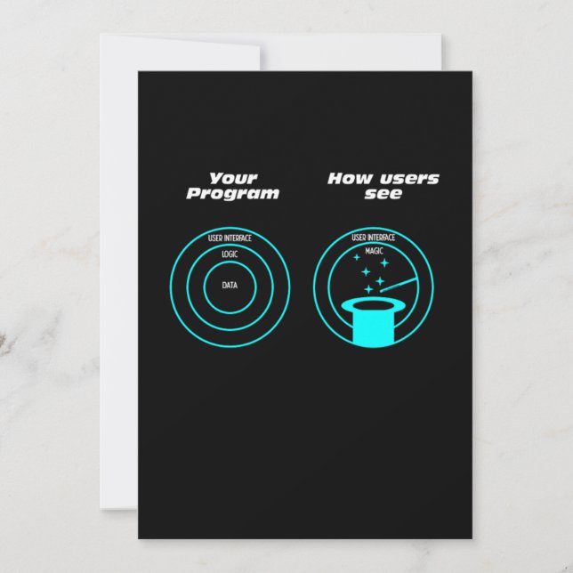 Programmier-Benutzerprogrammierungs-Coder-Geschenk Einladung (Vorderseite)