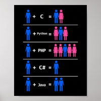 Programmierer Coding C Python PHP Java zieht Männe