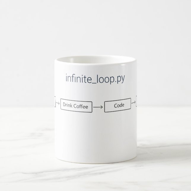 Programmierer Endlos-Schleife - Entwickler-Geschen Kaffeetasse (Mittel)