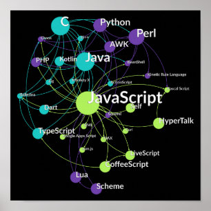 Programmiersprache von JavaScript Poster